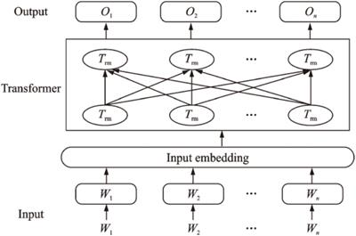 Emotion Analysis Based on Deep Learning With Application to Research on Development of Western Culture